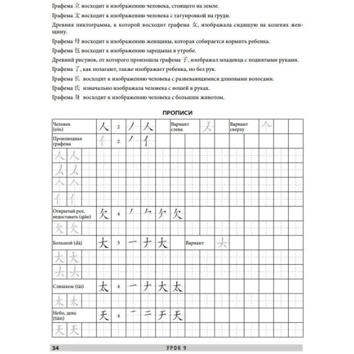 Китайский язык обучающие прописи Автор: Малена Карлова