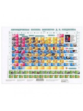 Периодическая система элементов Д.И. Менделеева