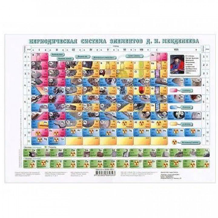 Периодическая система элементов Д.И. Менделеева