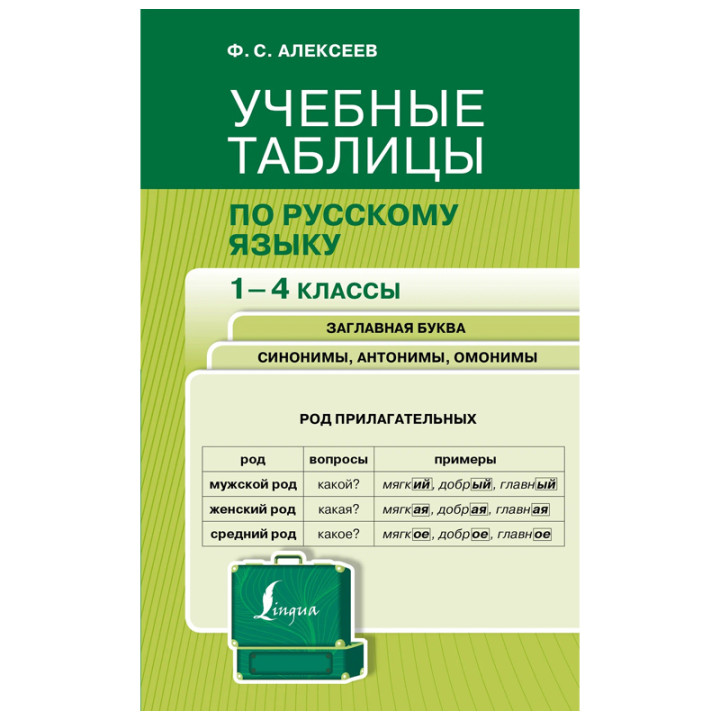 Все таблицы по русскому языку для начальной школы. 1-4 классы Алексеев Филипп Сергеевич